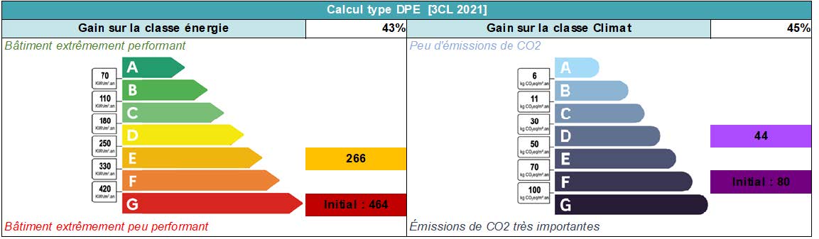 atps-calcul-type-dpe-2021