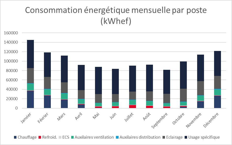 atps-etude-simulation-energetique-dynamique