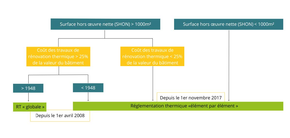 atps-schema-reglementation-thermique-existants