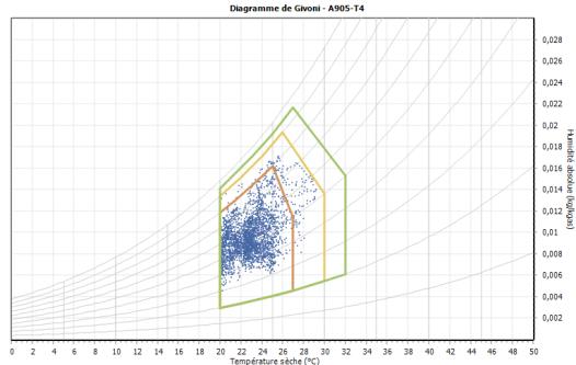 atps-simulation-thermique-dynamique-1