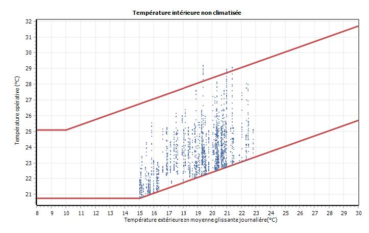 atps-simulation-thermique-dynamique-2