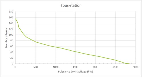 atps-simulation-thermique-dynamique-4